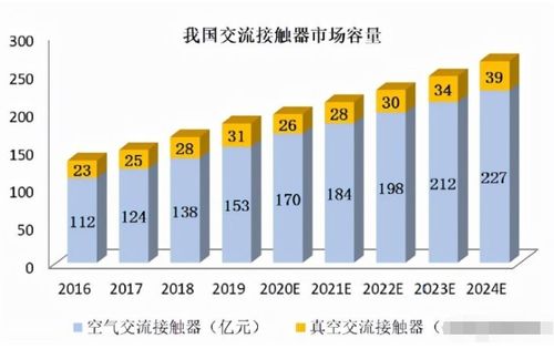 昆山新能源電子真空器件企業(yè)上半年凈利激增四倍，上游核心賽道迎來高光時(shí)刻